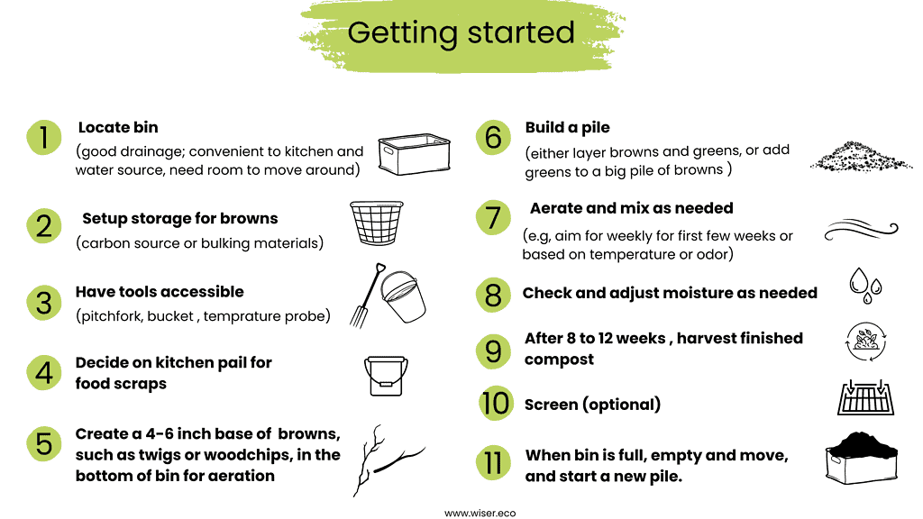 How to Start Your Home Composting?