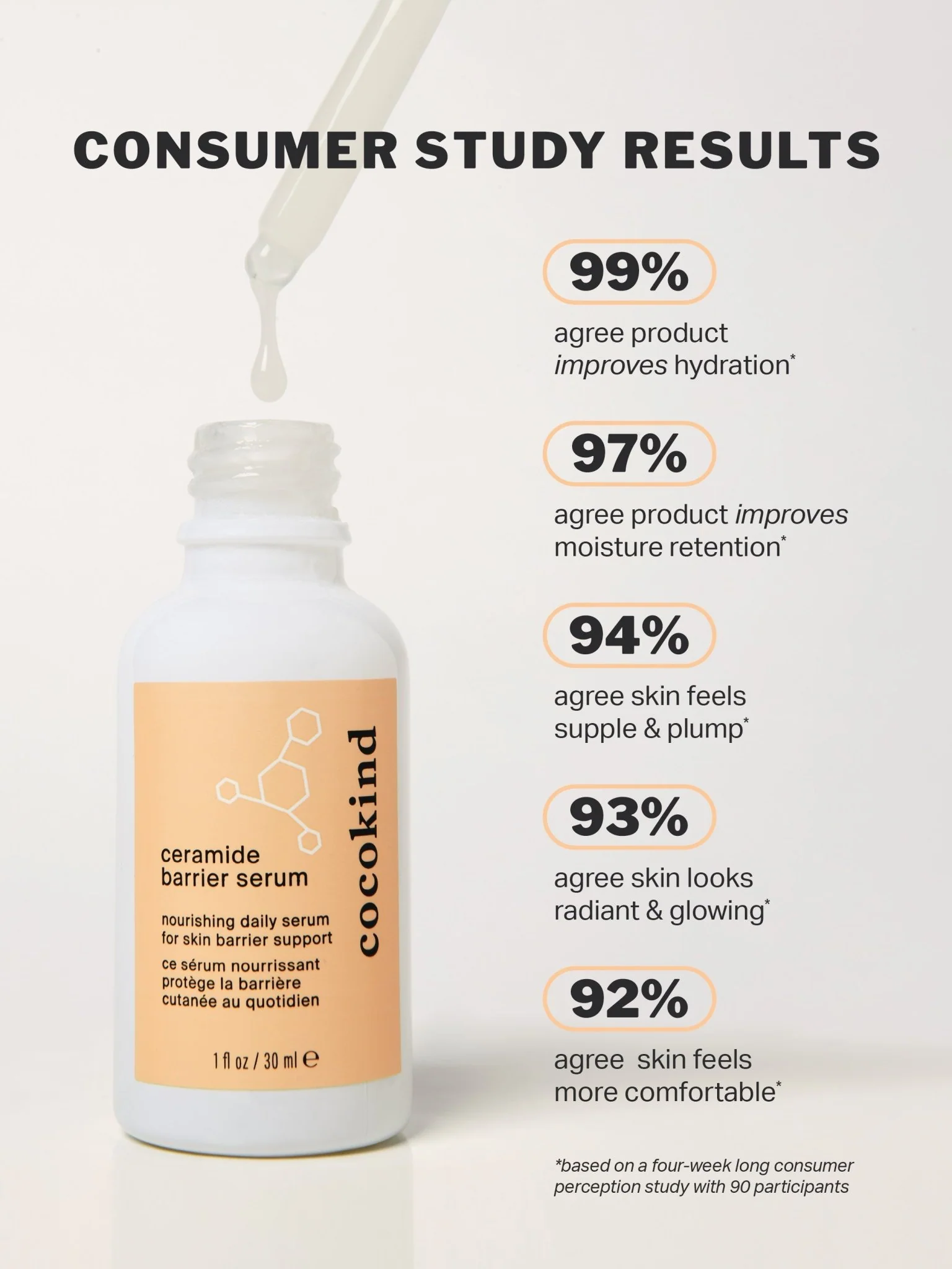 Cocokind Serum with Squalane and Ceramides