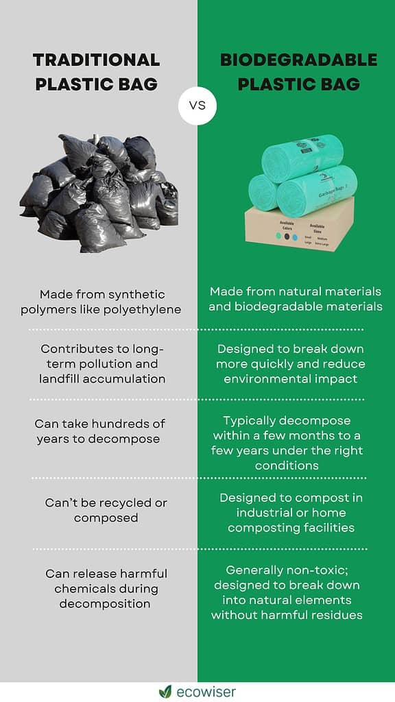 Traditional Plastic Bags Vs. Biodegradable Dustbin Bags