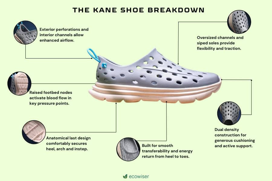 kane shoes review