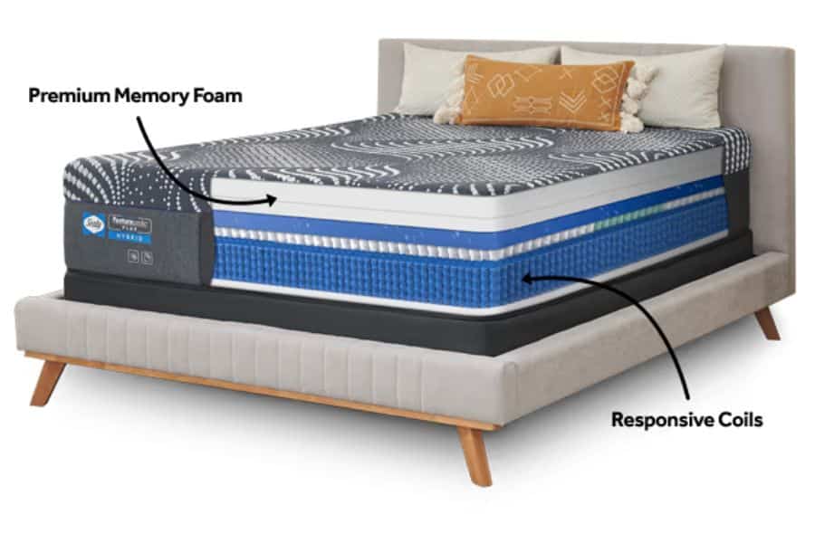 Sealy Posturepedic Hybrid Mattresses