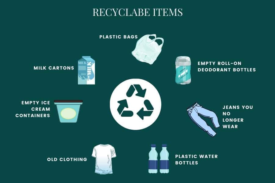 What Can Be Recycled in America?