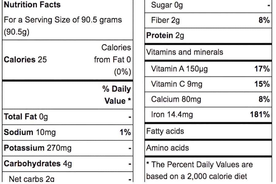 Nutritional Profile of Sunflower Sprouts